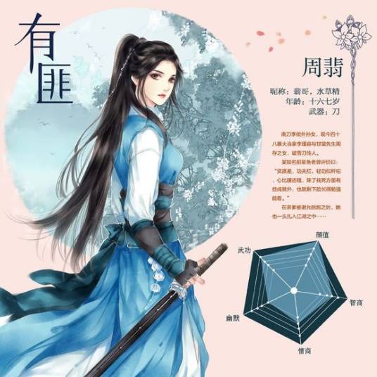 周翡（小说《有匪》女主角）