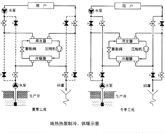 地热热泵系统