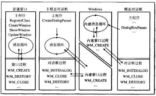 DialogBoxParam