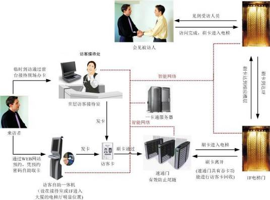 访客登记系统