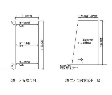 门洞尺寸