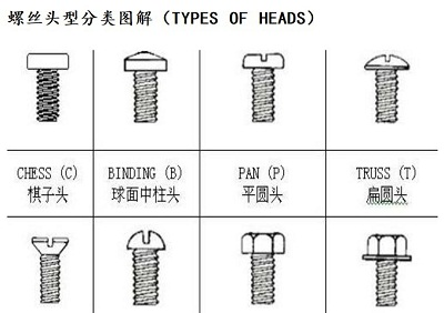 常用螺丝种类与常见螺丝材质