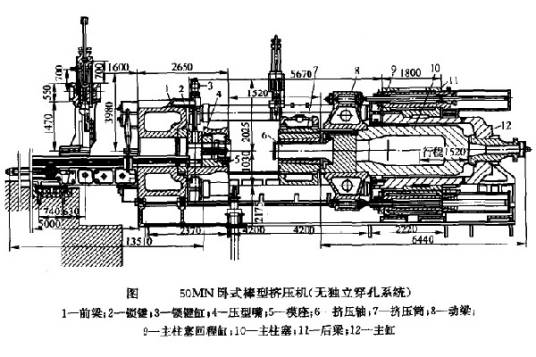 卧式挤压机