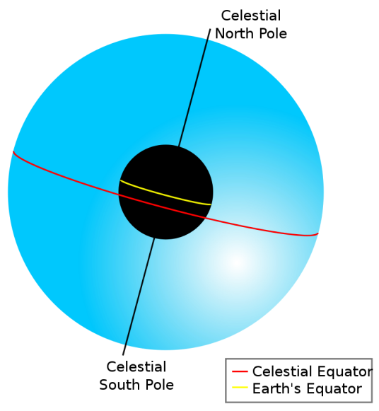 天极（天文学）