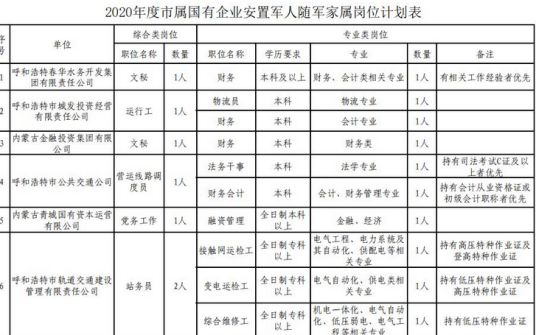 军人随军家属就业安置办法