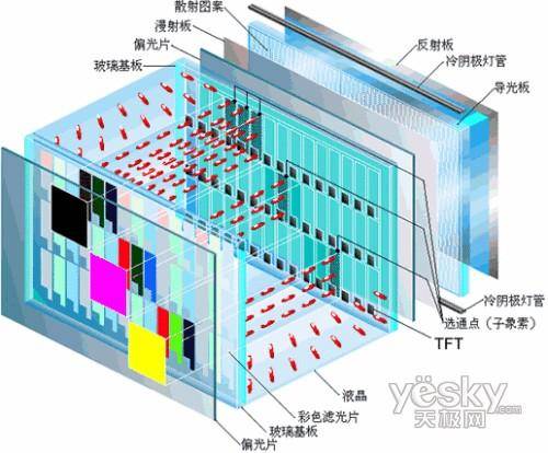 液晶与等离子