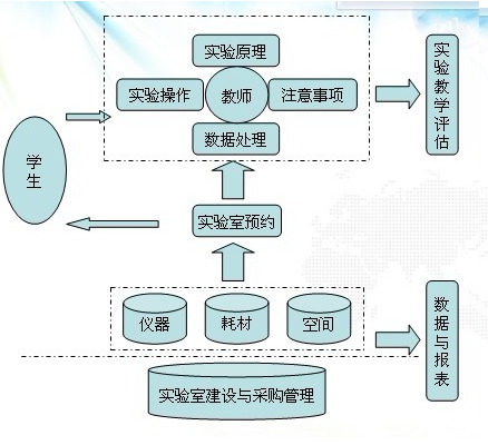 实验室管理系统