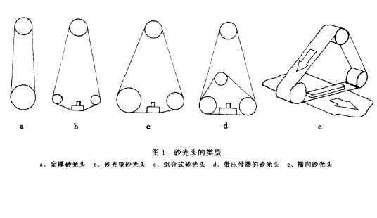 宽带砂光机