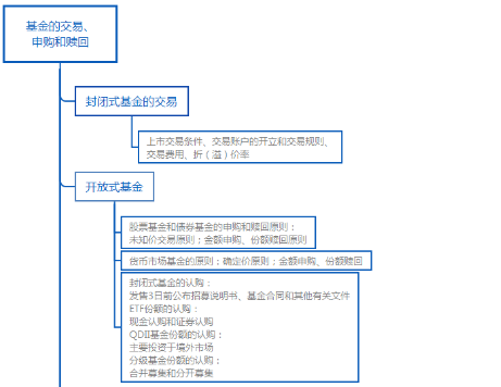 后端收费