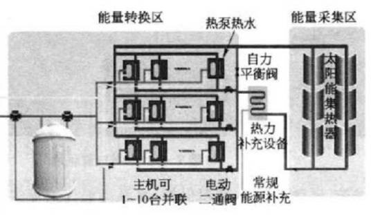 太阳能热泵