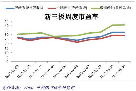 市盈率估值法