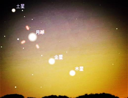 四星连珠（天文现象）