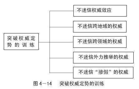 权威效应