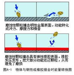 衬胶管道