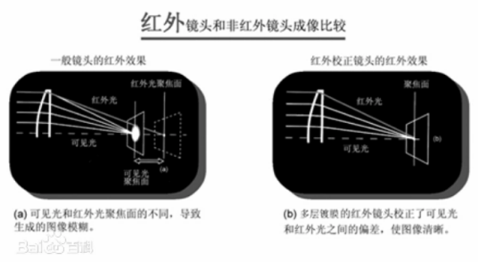 激光夜视系统