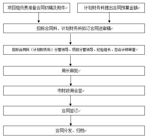 工程建设项目施工招标投标办法