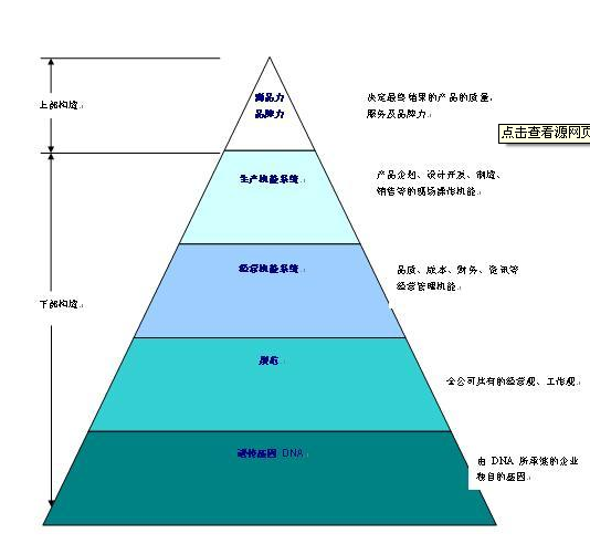 丰田管理模式