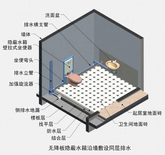 同层排水系统