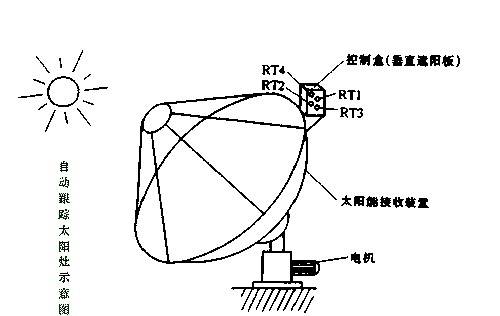 太阳能灶