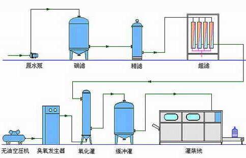 超滤器