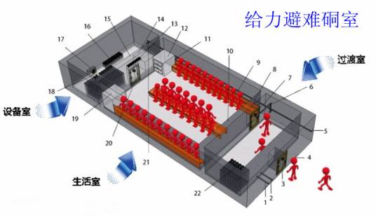 避难硐室