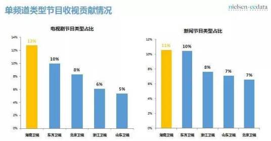 总收视点