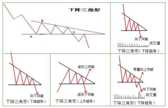 下降三角形