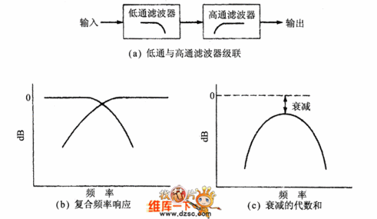 窄带带通滤波器