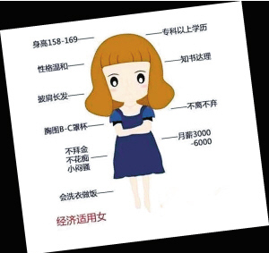 经济适用女