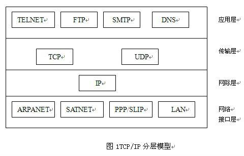 TCP/IP攻击