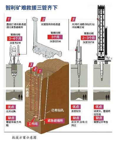 8·5智利圣何塞铜矿坍塌事故