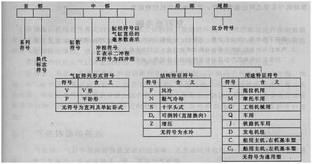 汽车产品型号