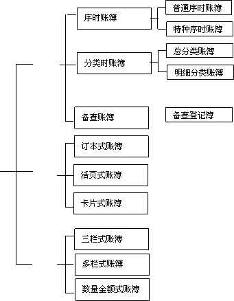 备查账簿