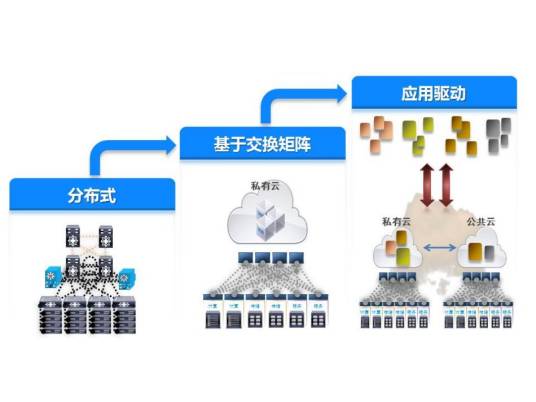 下一代网络（次世代网络）