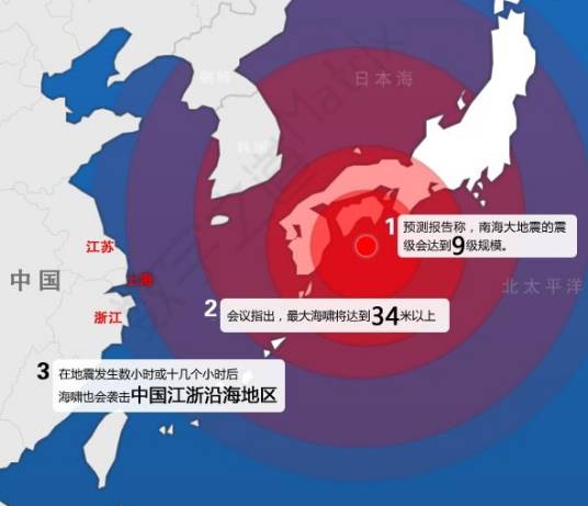 南海大地震