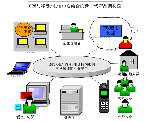 crm管理软件