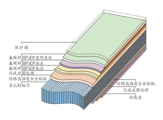 新型装饰材料