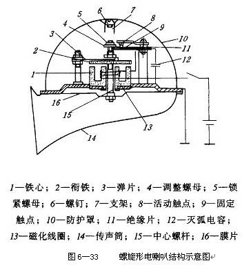 电喇叭