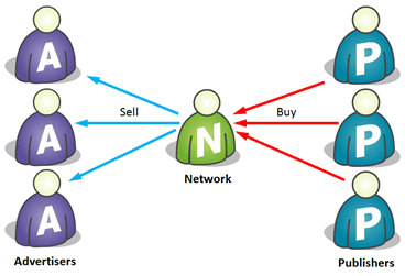 AD Network