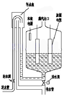 电极加湿器