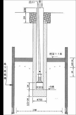 空调井