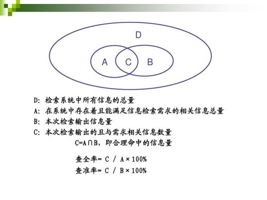 检索策略