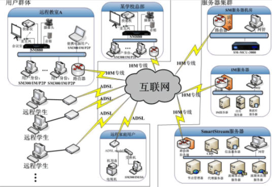 远程教育系统