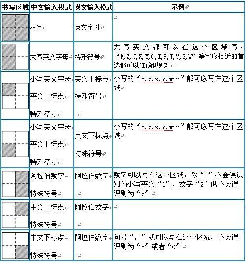 汉王手写输入法