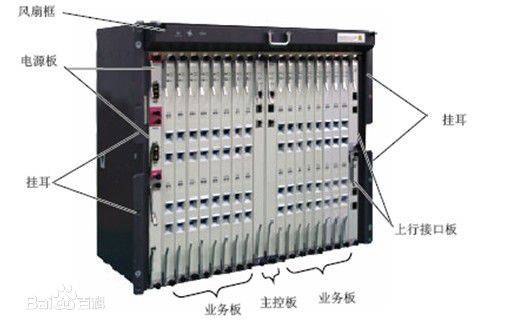 光线路终端