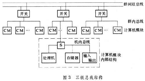 并行处理计算机系统