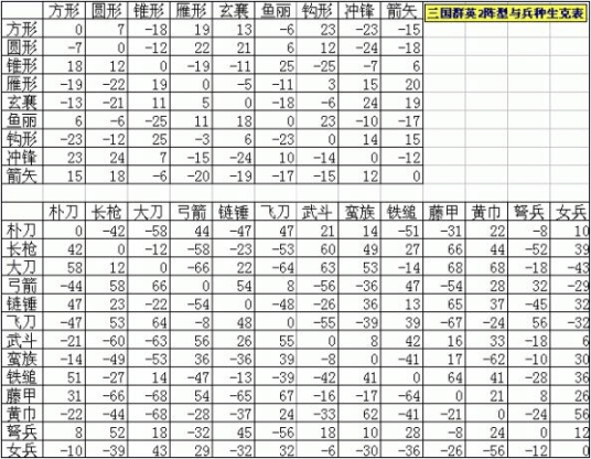 兵种相克