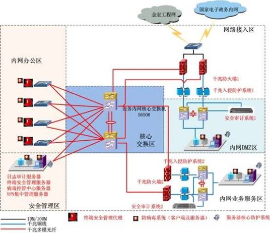 内网监控系统