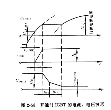 高频感应