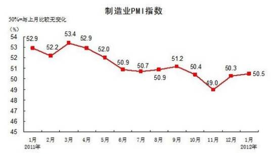 统计指标体系